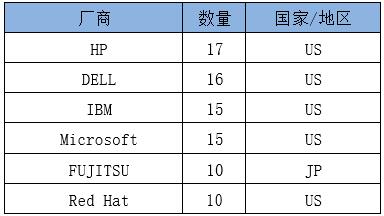 凯发官网