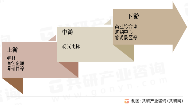 凯发k8登录中国观光电梯行业市场供需态势及市场前景评估报告